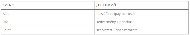 Szolgáltatási logika és halmazok KÁRTYARENDSZERHEZ ILLESZTÉS
